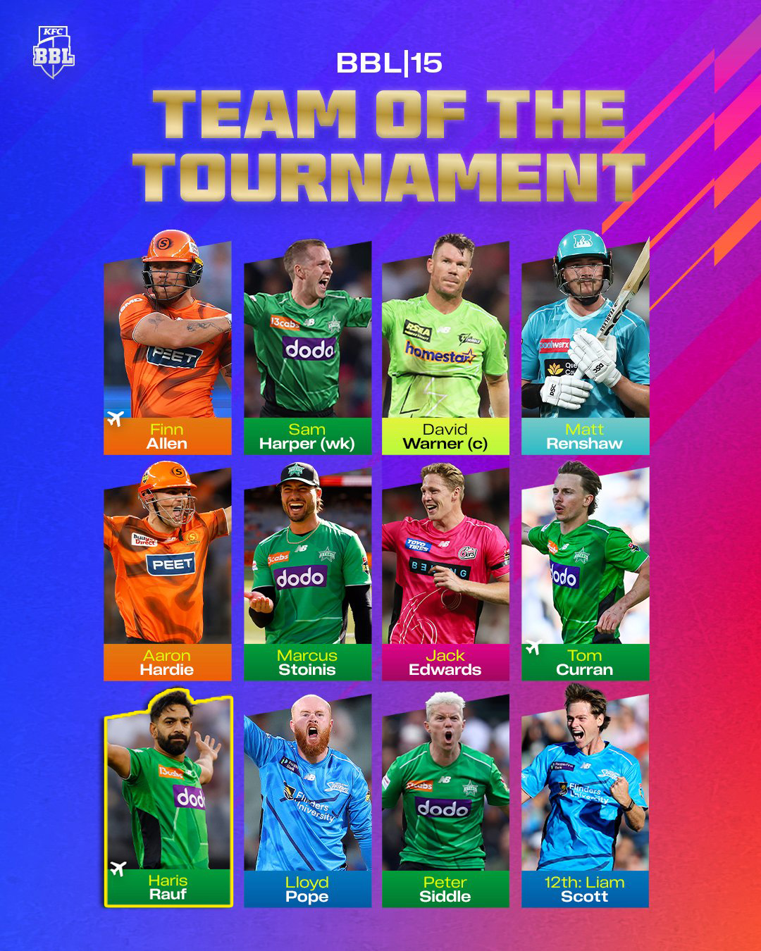 Sports - Haris Rauf stands tall 🇵🇰🔥 The ONLY Pakistani in the BBL Team ...