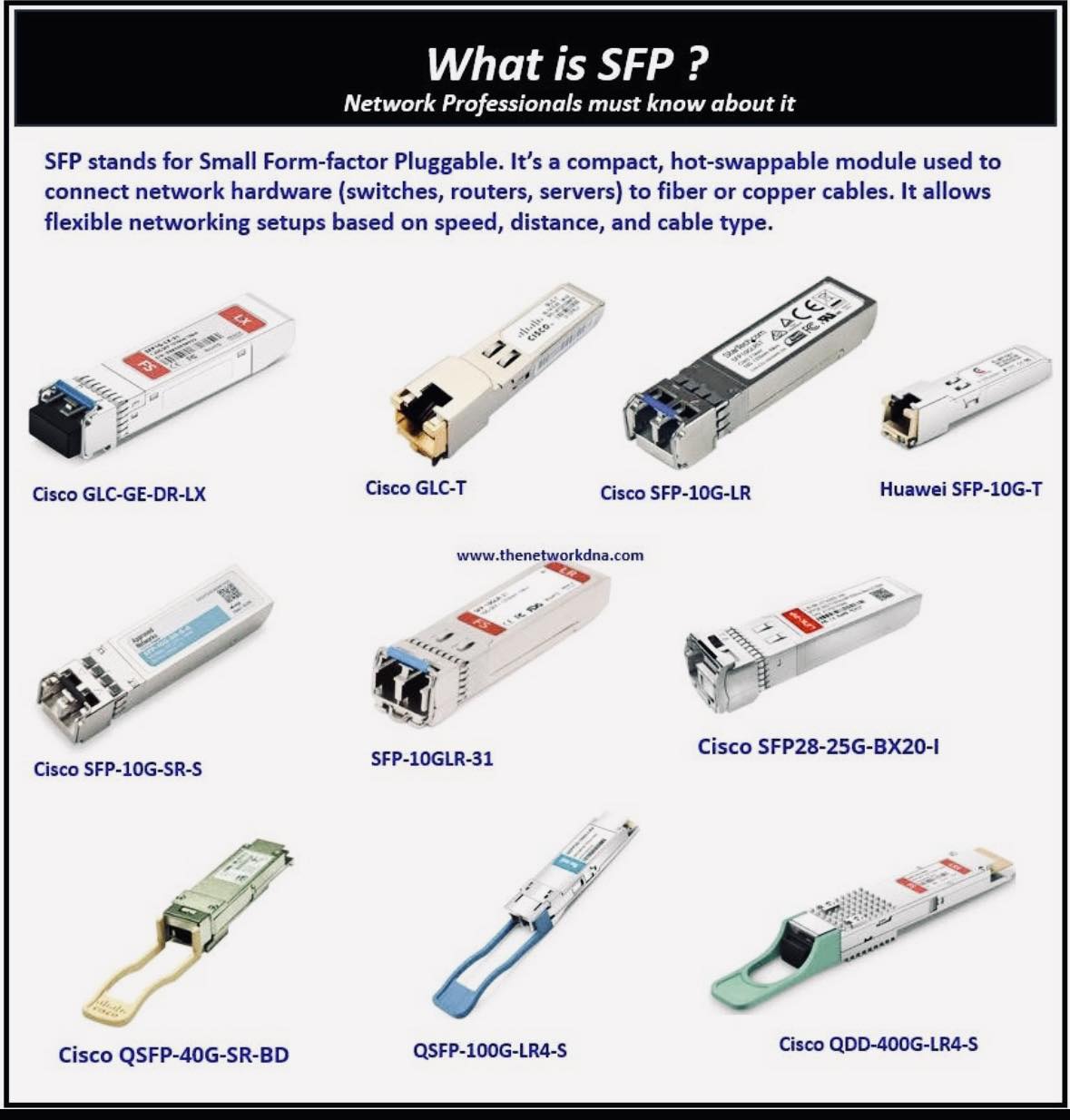 Networks - 🚀 What is SFP? Every Network Professional Must Know This! 🔌🌐 ...