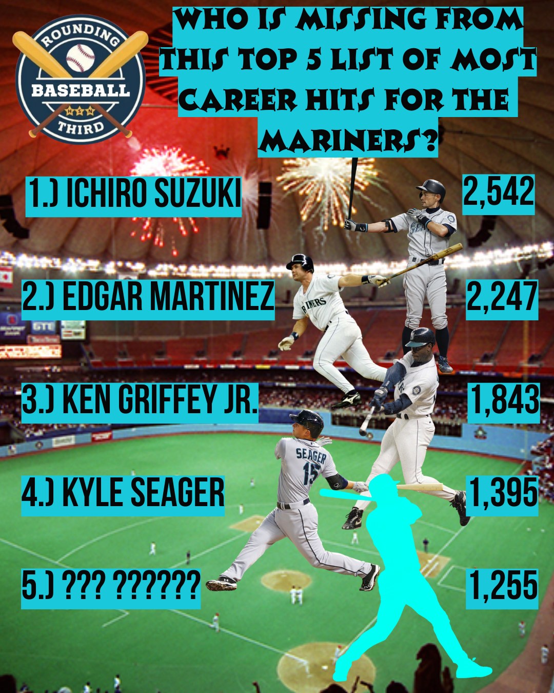 Rounding - Who's Missing from this Top 5 List of Most Hits for the ...