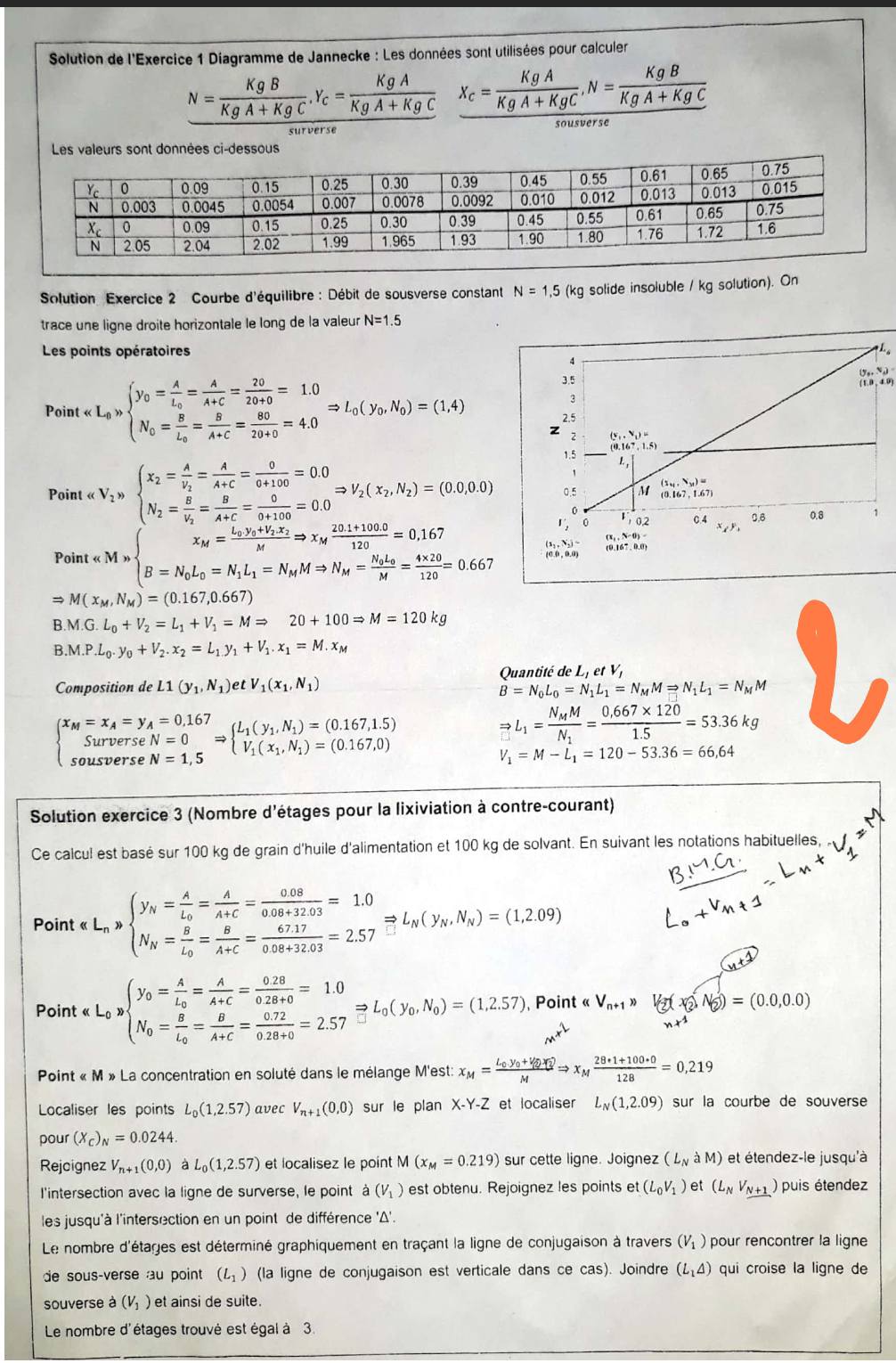 د. مهدي الواعر - 🛑 thermodynamique مراجعة للدكتوراه 🛑... | Facebook