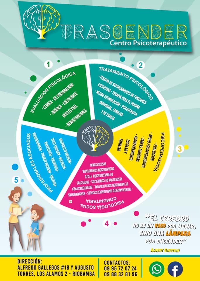 Trascender esta... - Trascender Centro Psicoterapeutico | Facebook