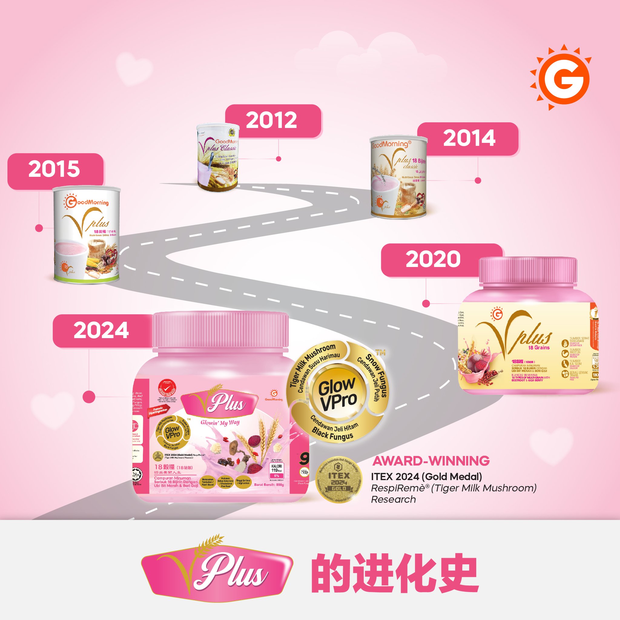 「VPlus 的进化之旅：12 年坚持，健康初心未变 ️」 🌟... - GoodMorning Global | Facebook