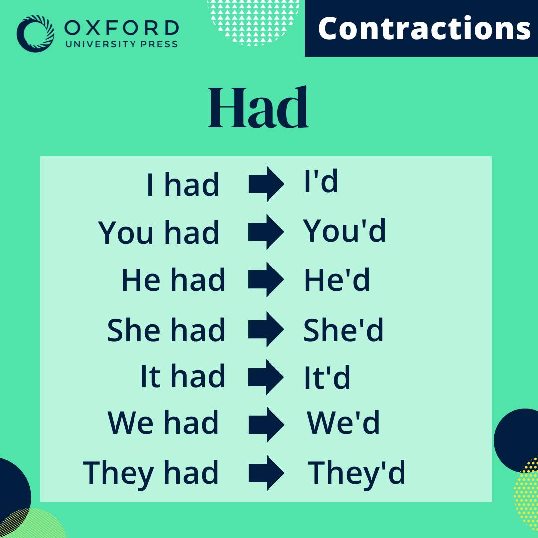 Learning - Contractions usually appear in colloquial speech and ...