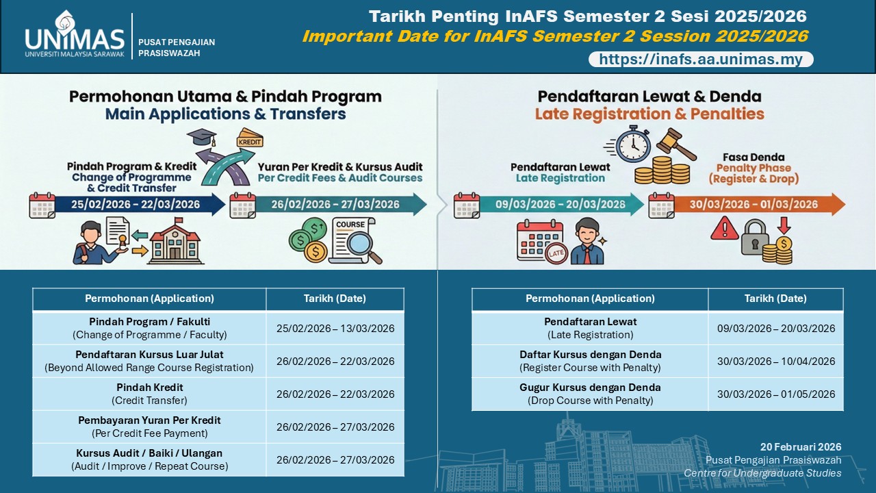 FEB. Faculty of Economics and Business Unimas