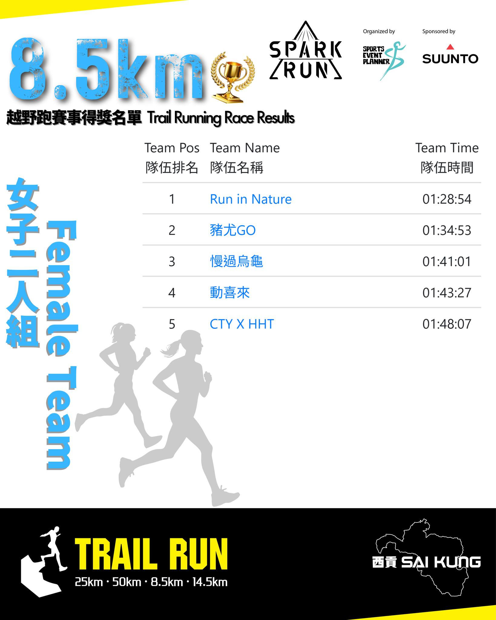 SPARK RUN
