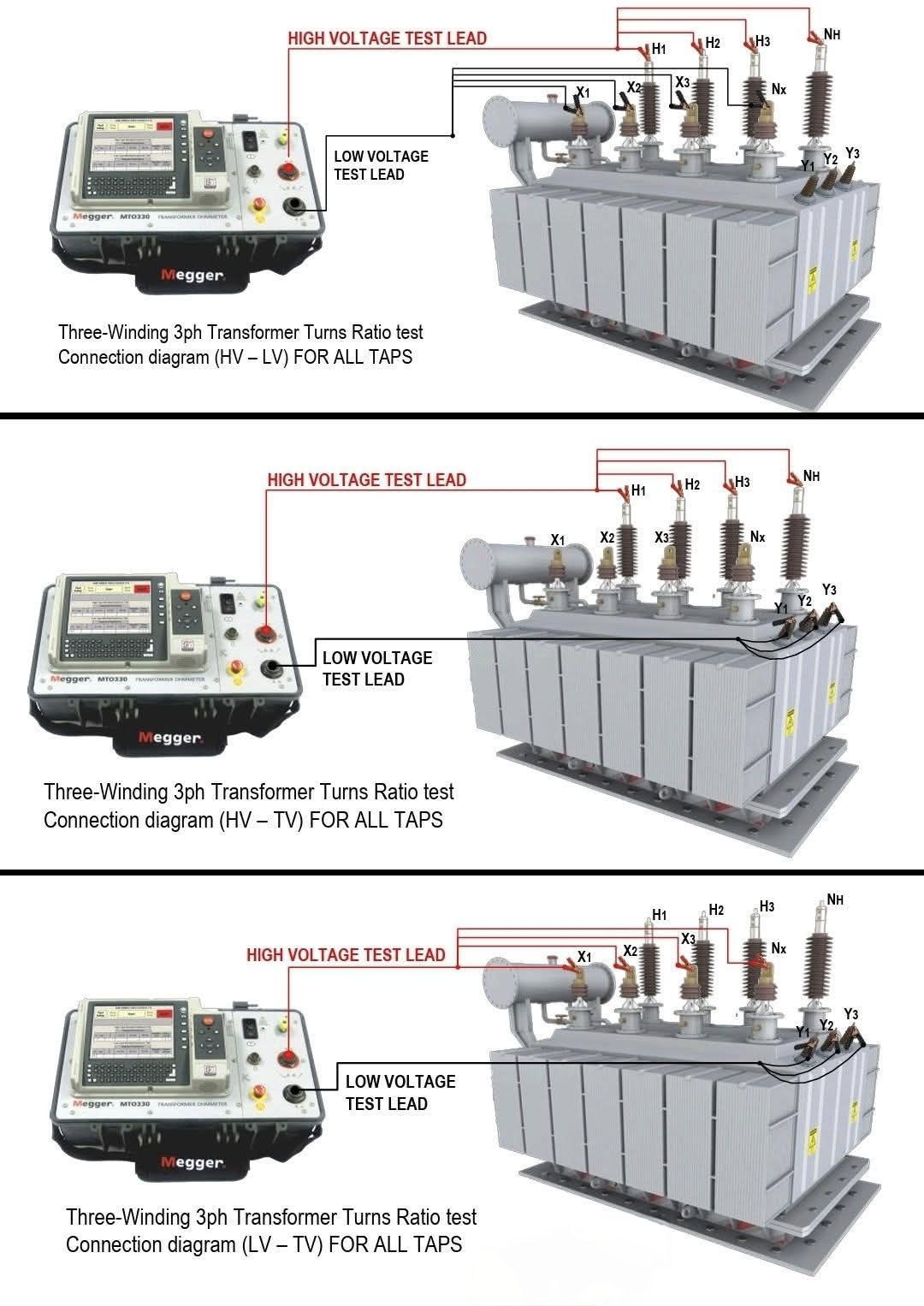 Electrician - Transformer Turns Ratio (TTR) Testing : The Turns Ratio ...