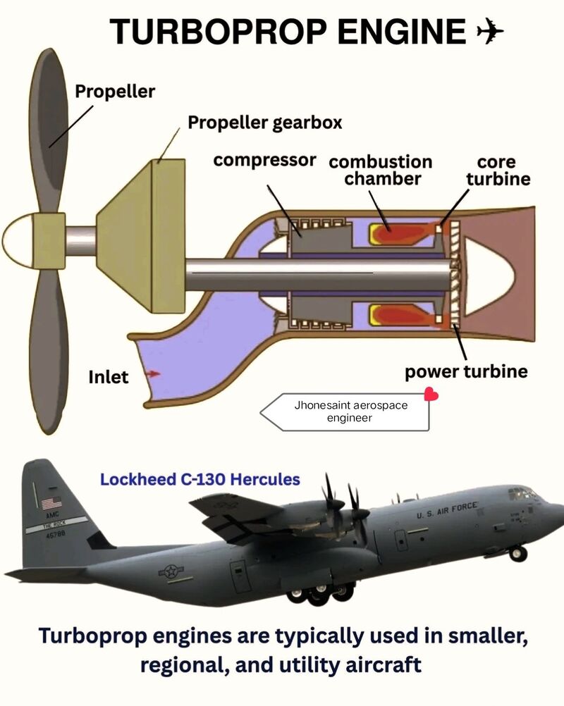 Why Are Turboprop Engines... - Aviation Review Materials | Facebook