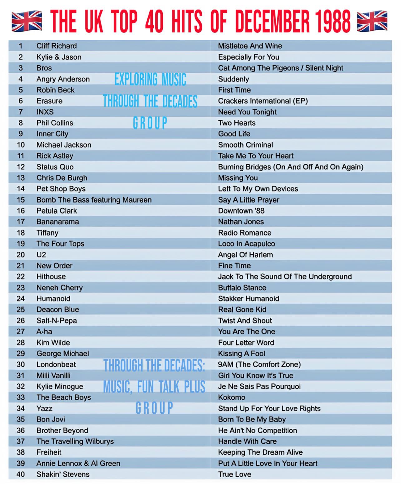 Top 30 Songs of December 1988 (Ranked by Popularity)