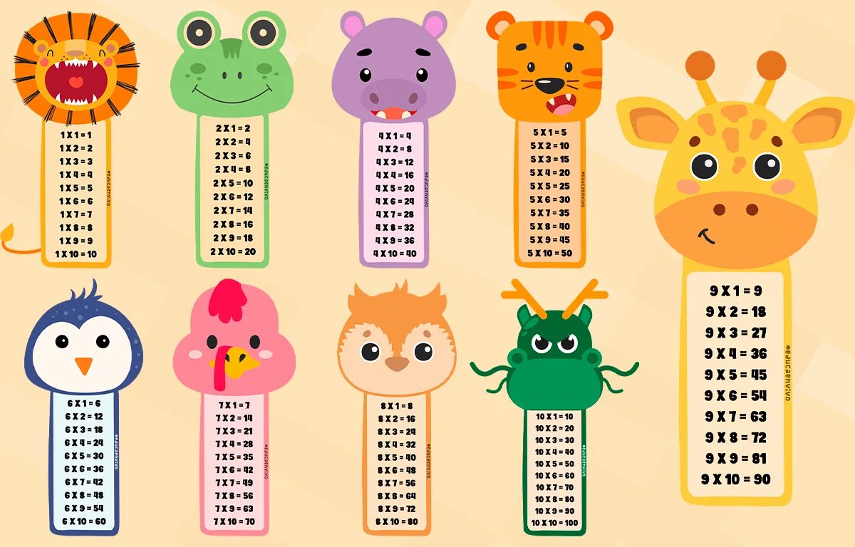 Educaenvivo - 🐸 ¡Apoyos visuales: Tablas de multiplicar... | Facebook