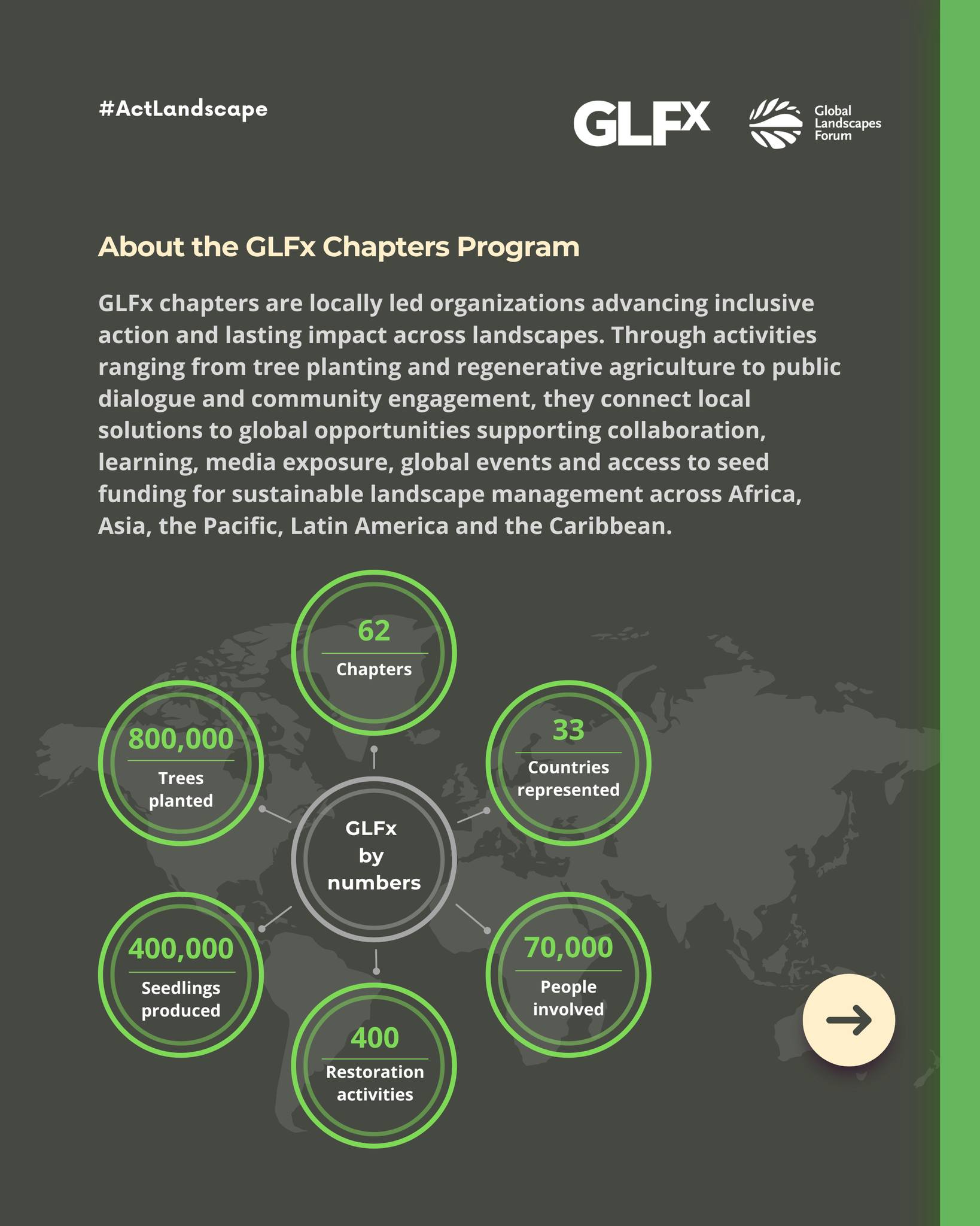 Global Landscapes Forum
