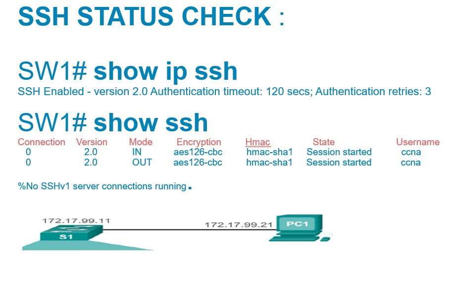 CCNA BD - SSH Status Check (Cisco Switch) :: SSH status... | Facebook