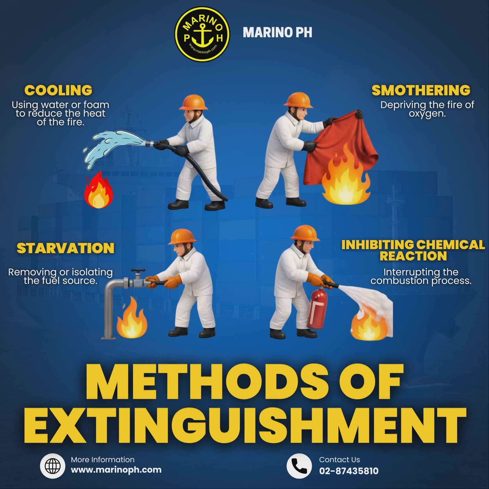 Marino - INFOGRAPHICS | THE DIFFERENT METHODS OF FIRE EXTINGUISHMENT ...