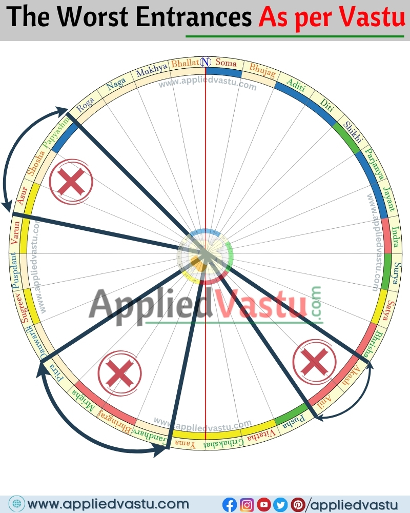 Applied - The worst entrances as per Vastu According to Vastu Shastra ...