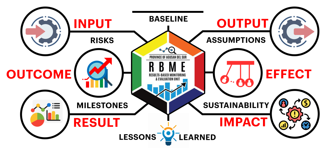 RBME - This framework visually encapsulates the core principles and ...