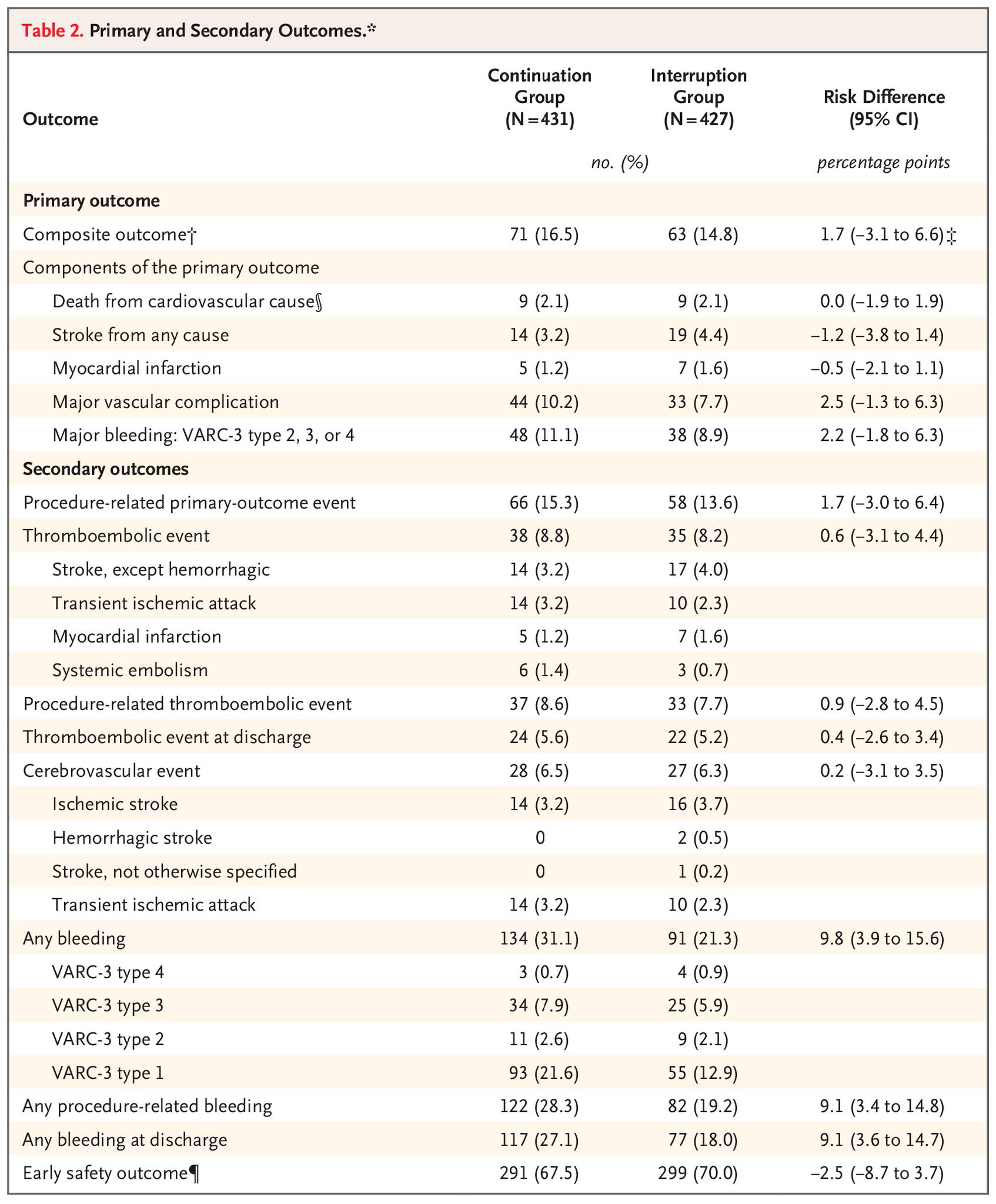 In the POPular PAUSE... - The New England Journal of Medicine | Facebook
