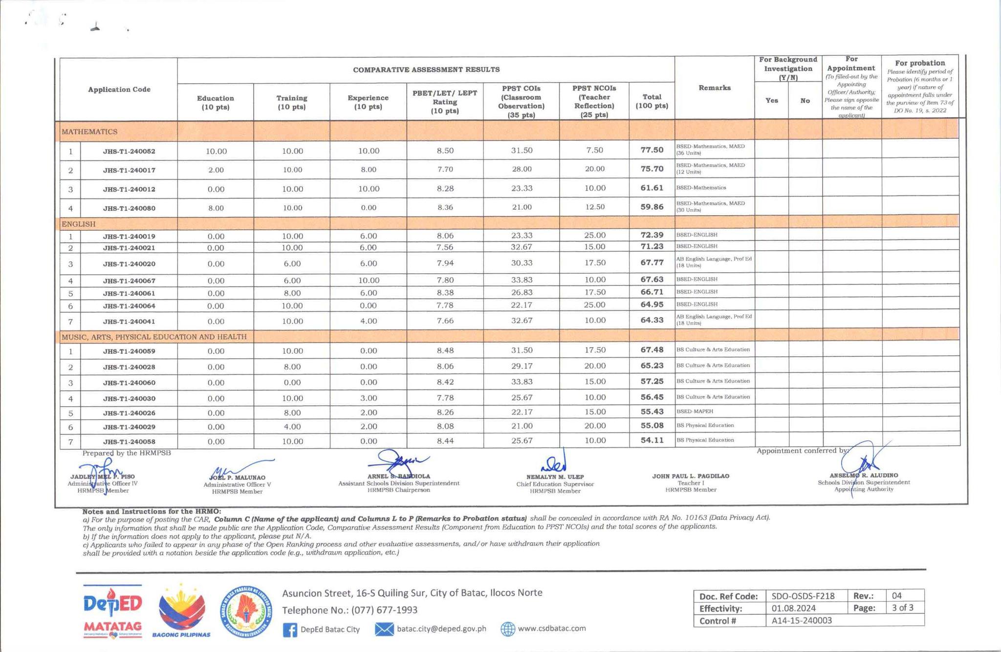 DepEd Batac - HRMU