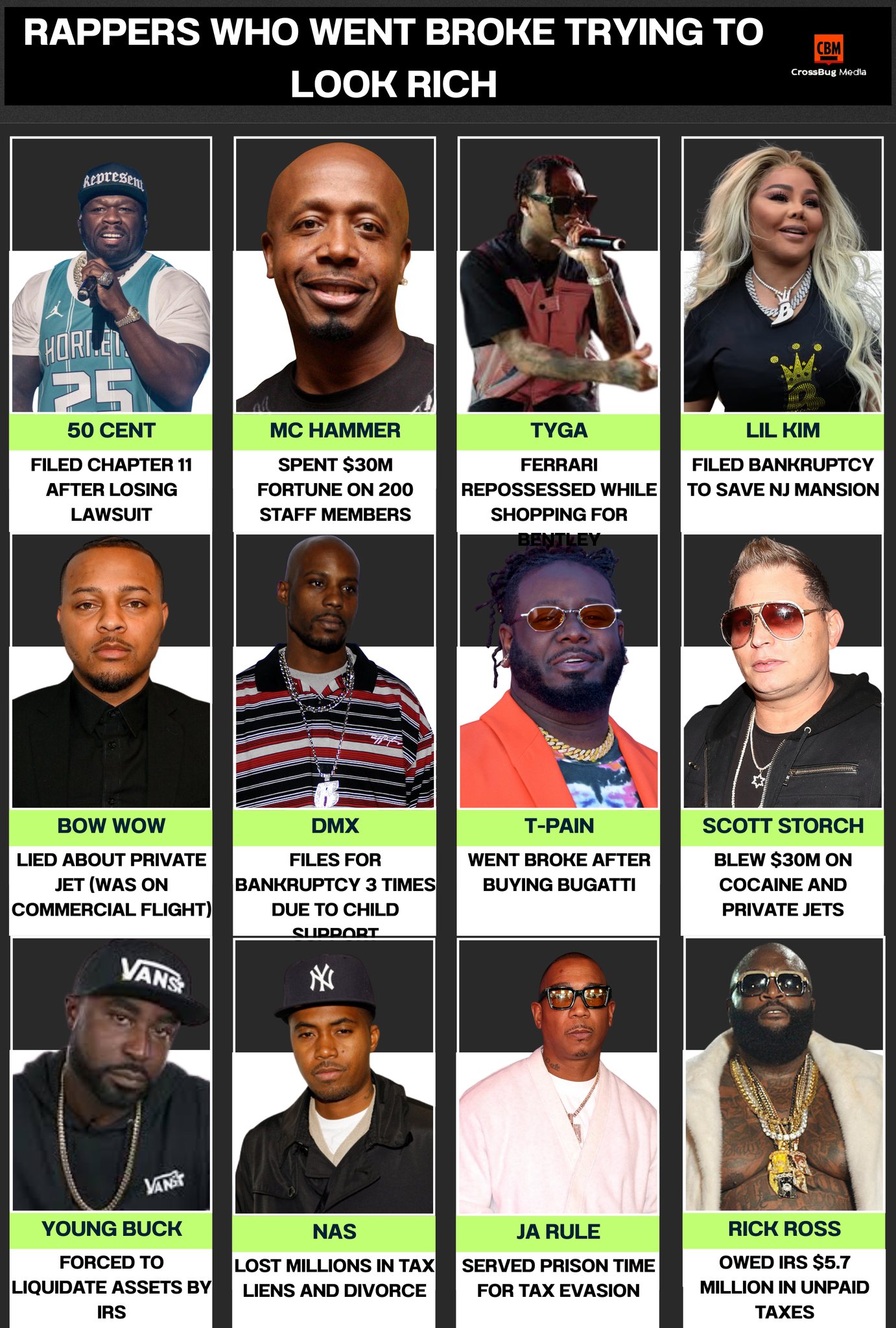 Graça - RAPPERS WHO WENT BROKE TRYING TO LOOK RICH 💸🔥 Hip-hop ...