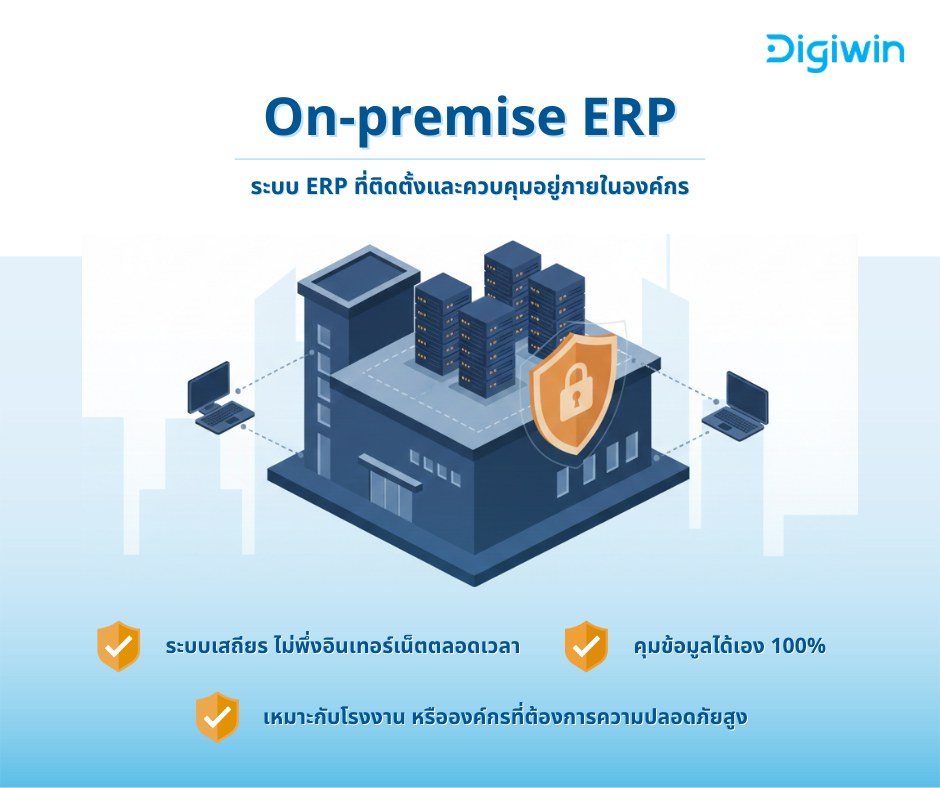 🧭 พามาทำความรู้จักกับ ERP 3... - Digiwin Software Thailand | Facebook