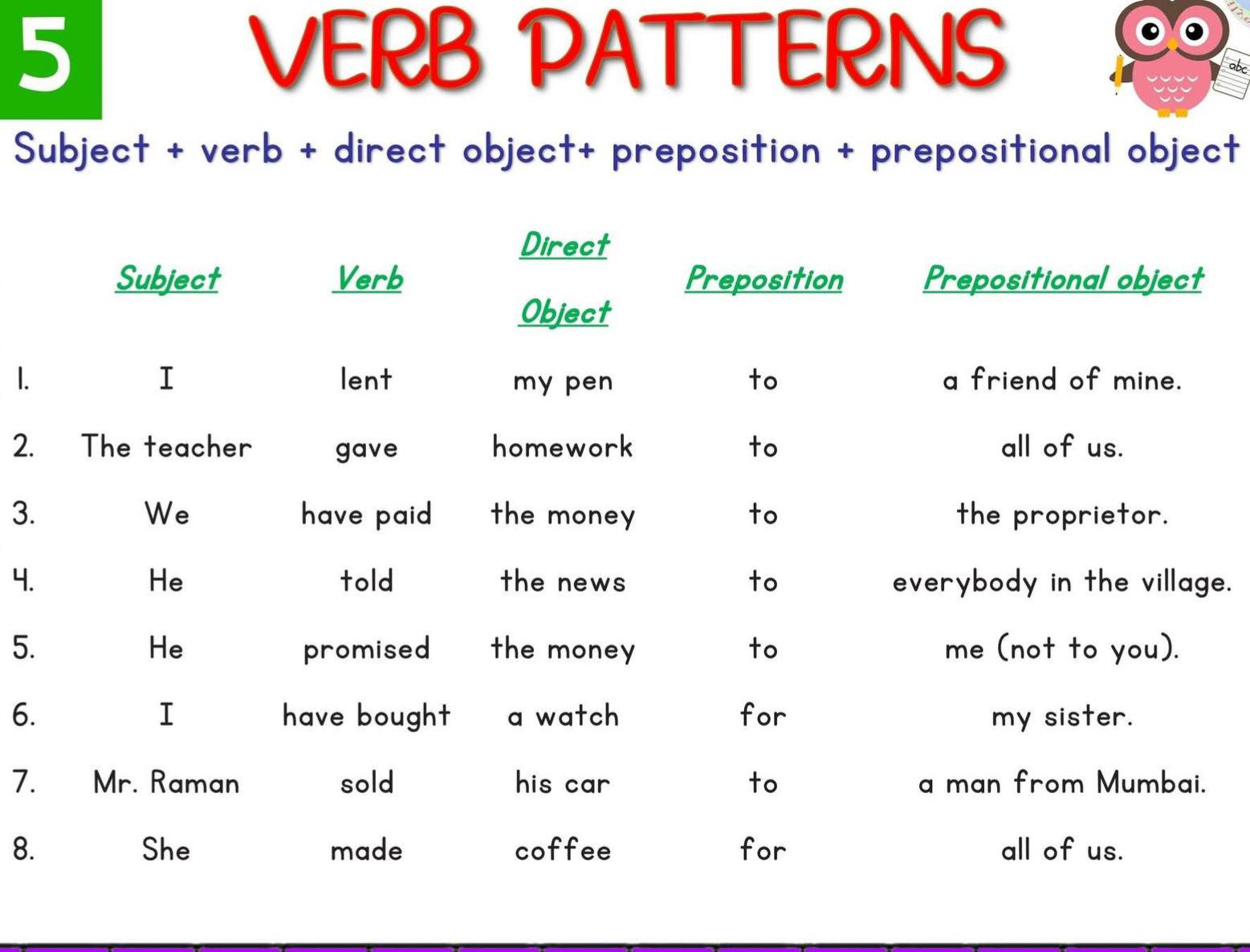 Learning English very Fast... - Learning English very Fast