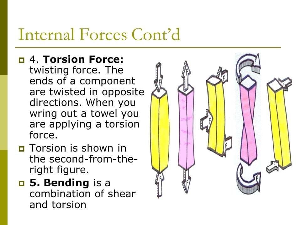 Structures and Forces - Engineering Infinity | Facebook