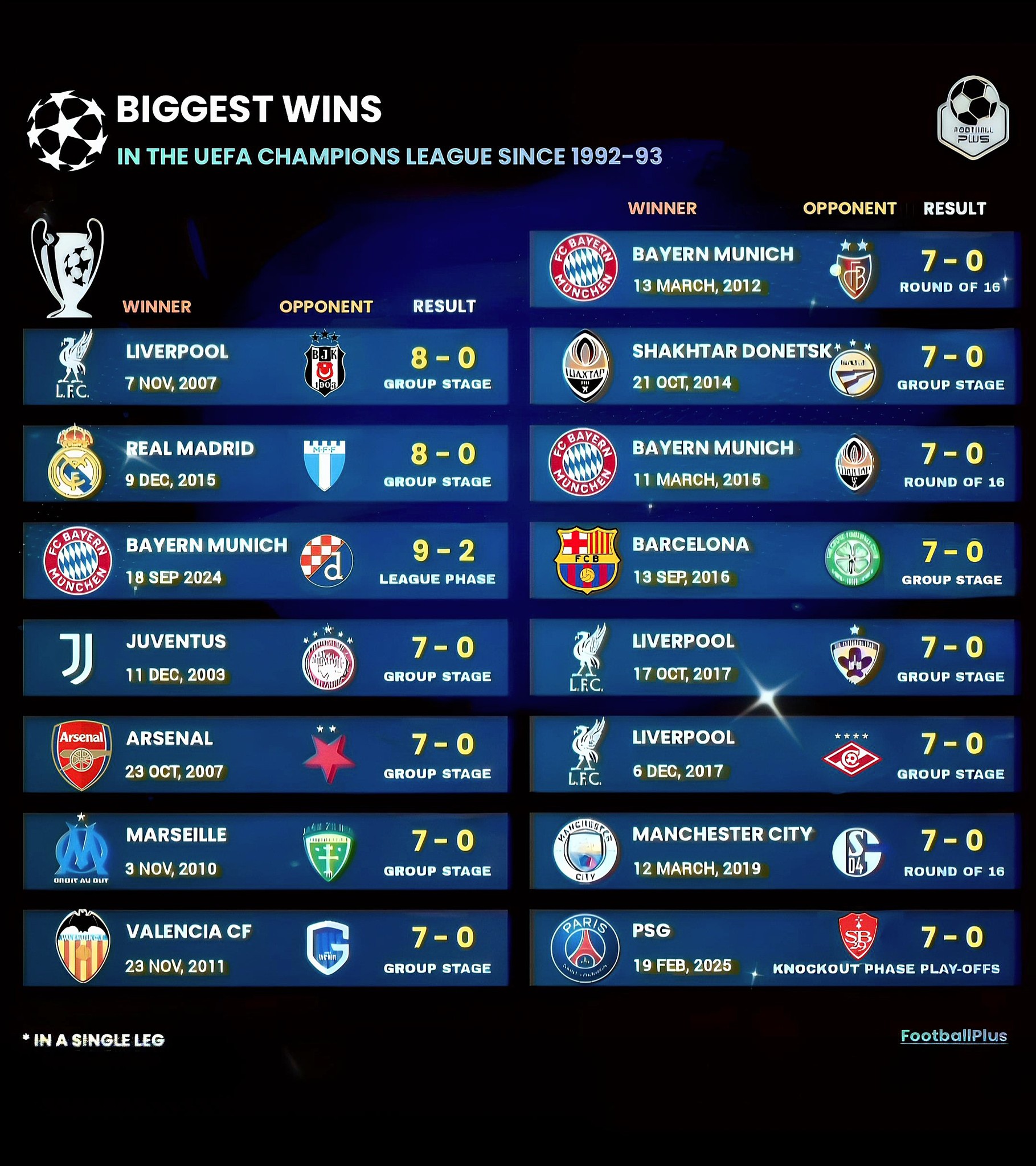 90's Champions League Winners 🏆