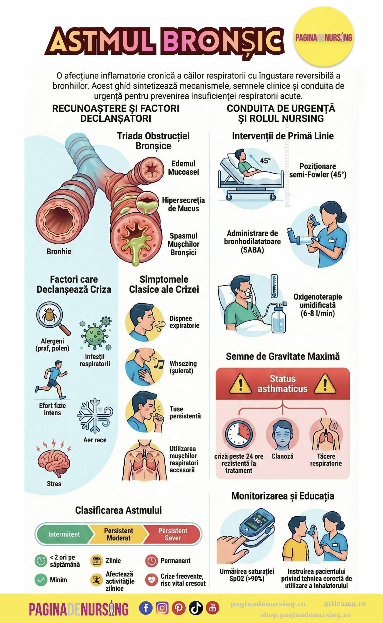 🌬 Astmul bronșic este o afecțiune... - Pagina de Nursing | Facebook