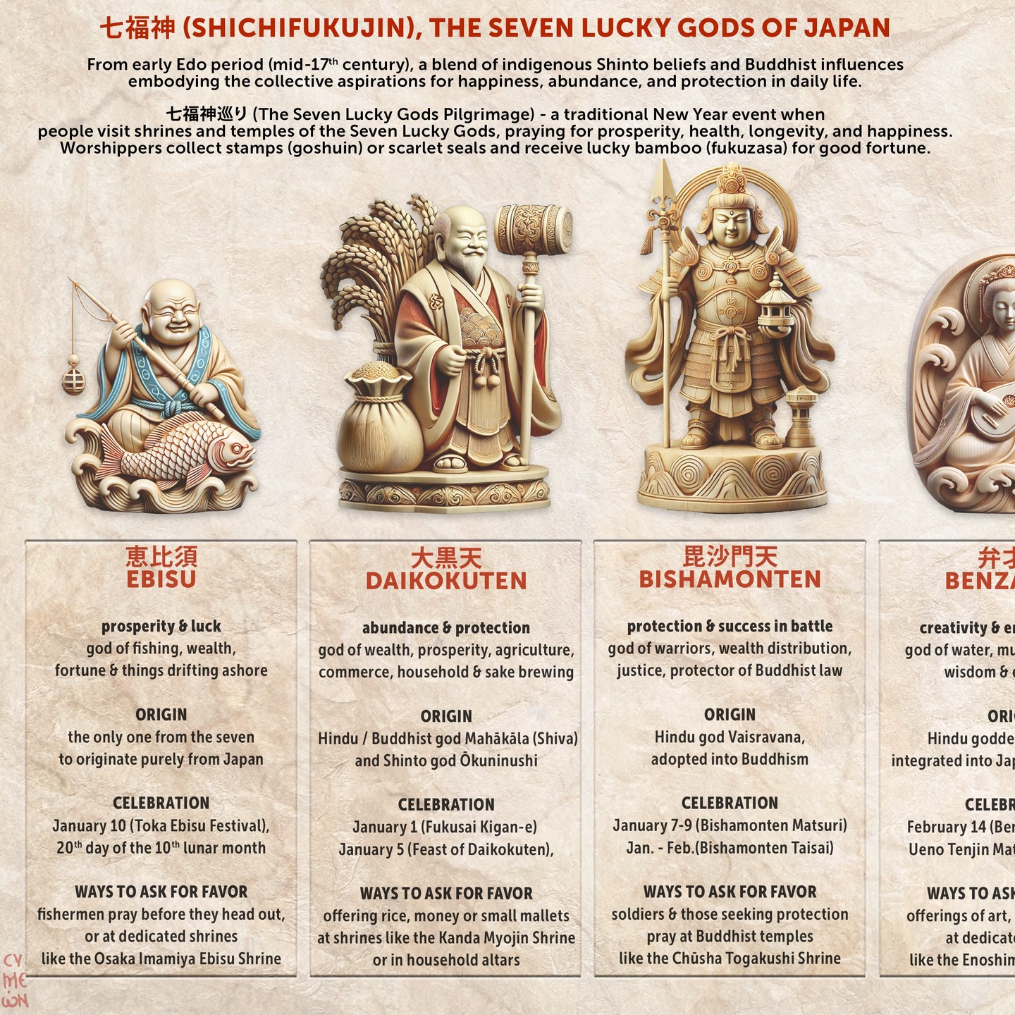 The Seven Lucky Gods of Japan. The Seven Lucky Gods of Japan