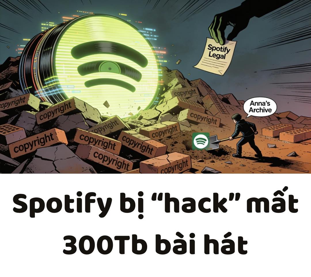 Spotify bị “hack”: Khi... - Audio2nd + Hi Fi but Low Fee | Facebook