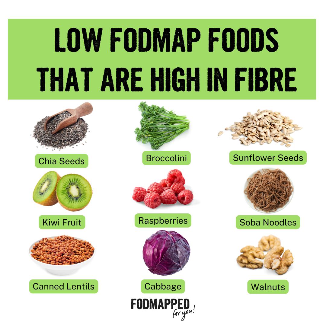 klow fat low fiber diet What foods are allowed on a diet? Fibroblast Growth Factor Basic Human Klow:Klow X 5pk