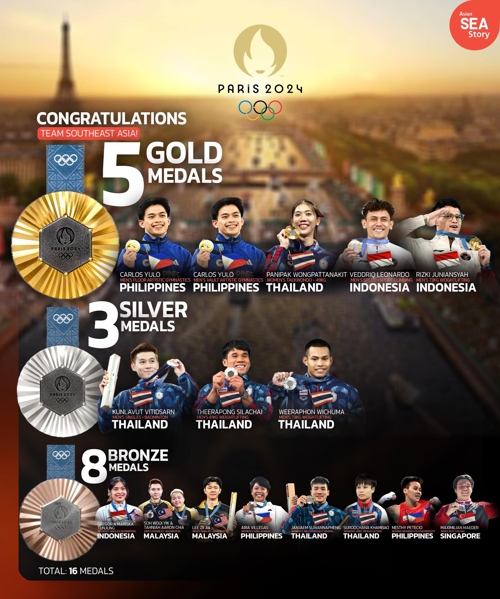 5 อันดับ ภัยธรรมชาติในอาเซียน เครือข่ายข้อมูลภัยพิบัติอาเซียน (ASEAN ...