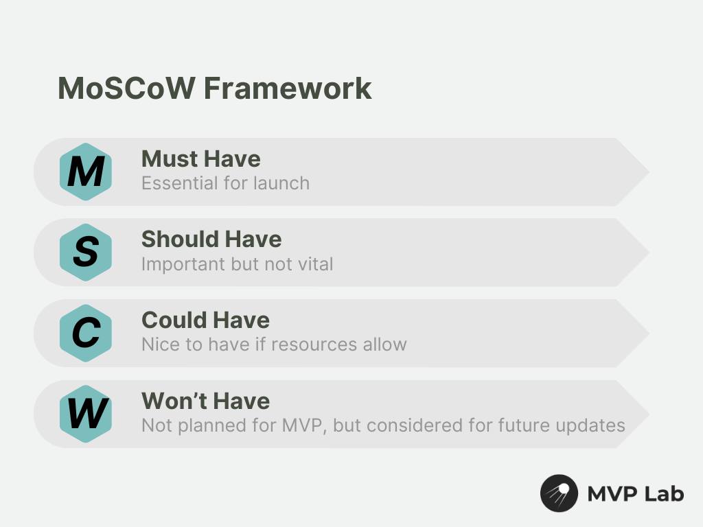 MVP Lab - When developing an MVP, it's critical to...