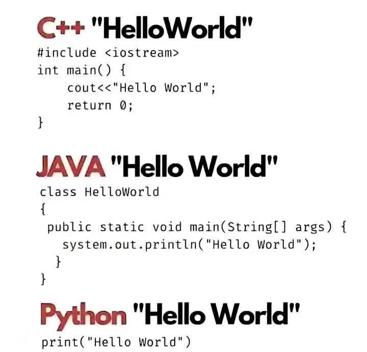Programming | Coding | How To Say Hello World 🌎 #science #sciences # ...
