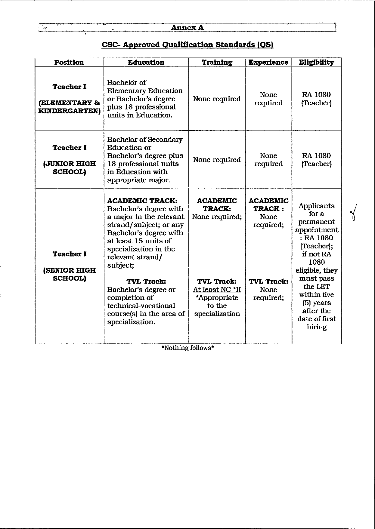 NOTICE OF VACANCY Position: Teacher I (Kindergarten, Elementary, JHS ...