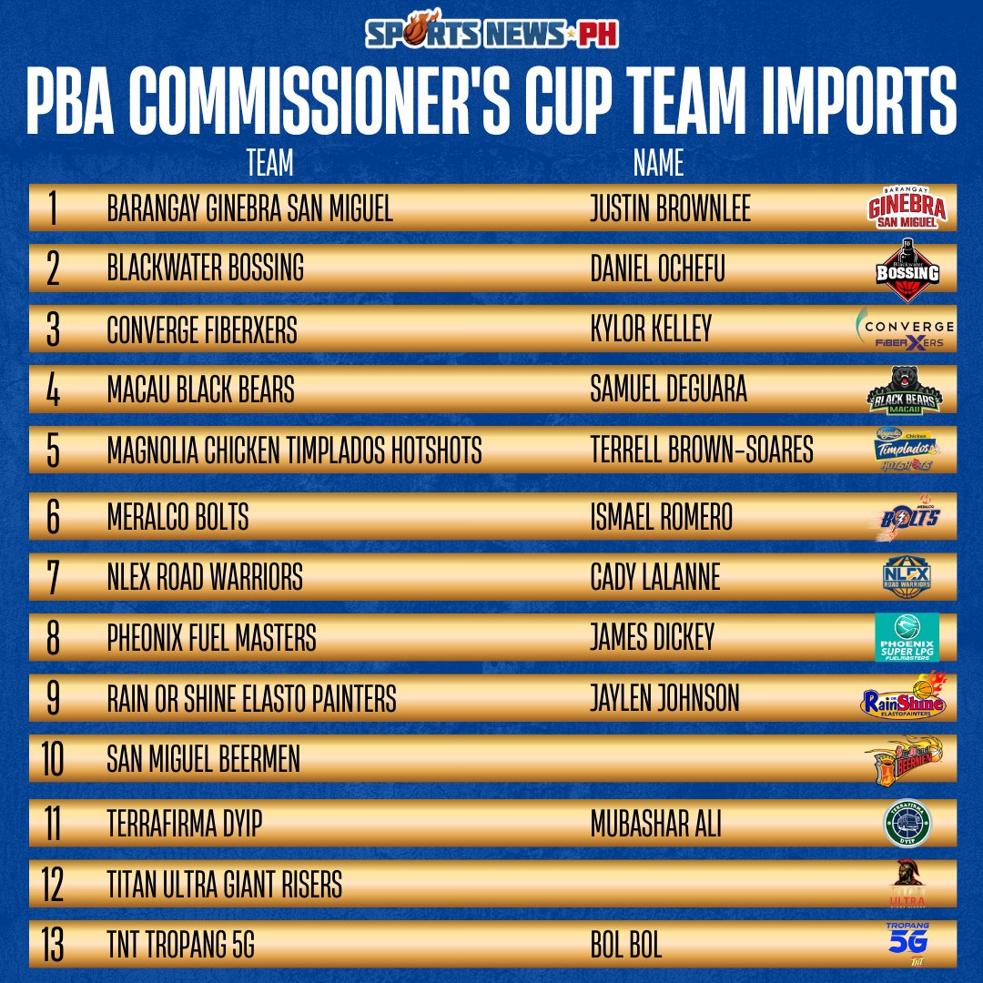 Sports News PH - Imports are set for most teams in the PBA... | Facebook