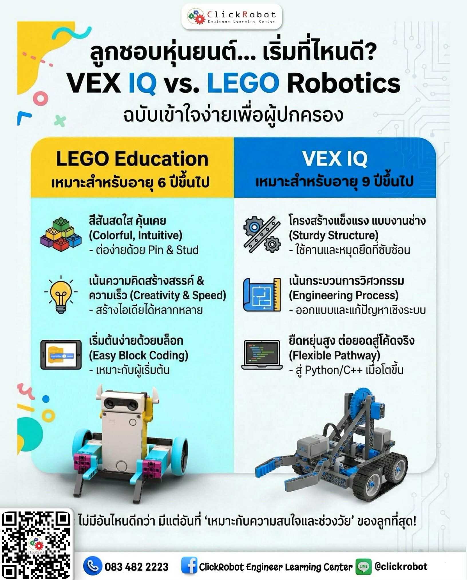 ClickRobot Chiang Mai T.0891608646