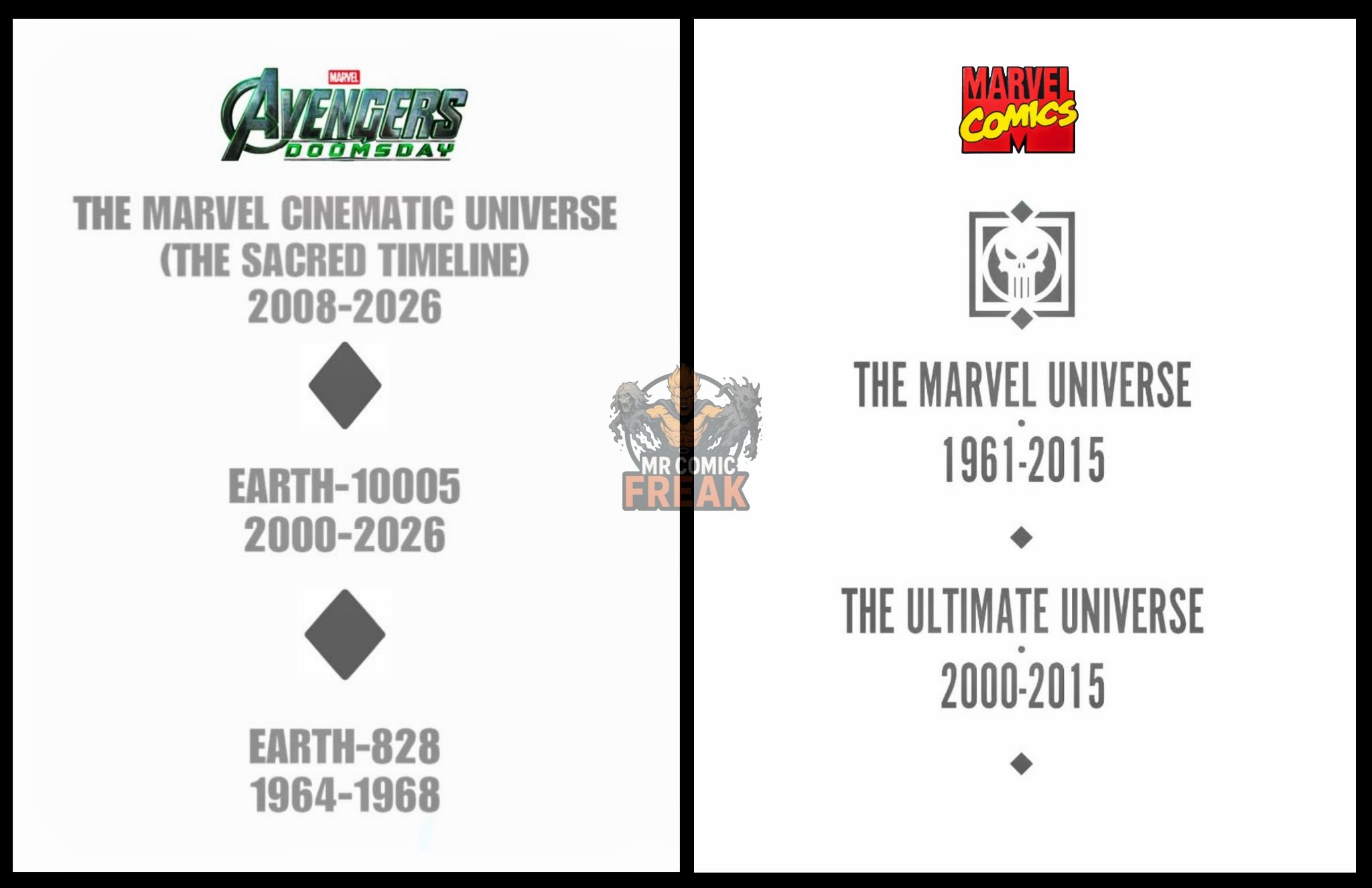 Mr - When the final incursion happened between the Marvel Universe and ...