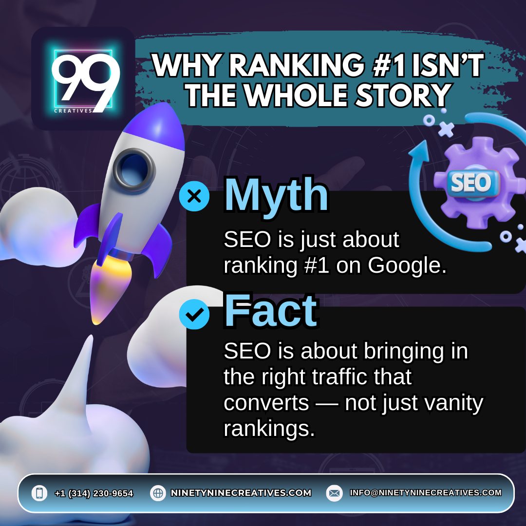 99 Creatives - 🚀 Ranking number one looks great on paper —... | Facebook