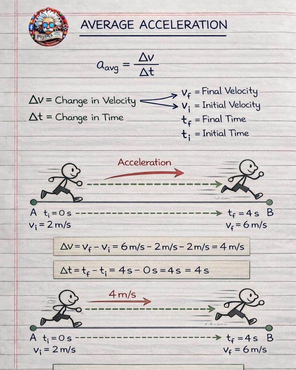 Physicscalculations - Average acceleration | Facebook