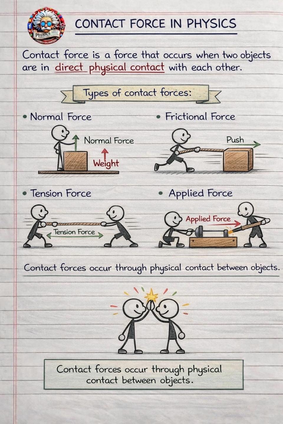 Physicscalculations - Contact force in physics | Facebook