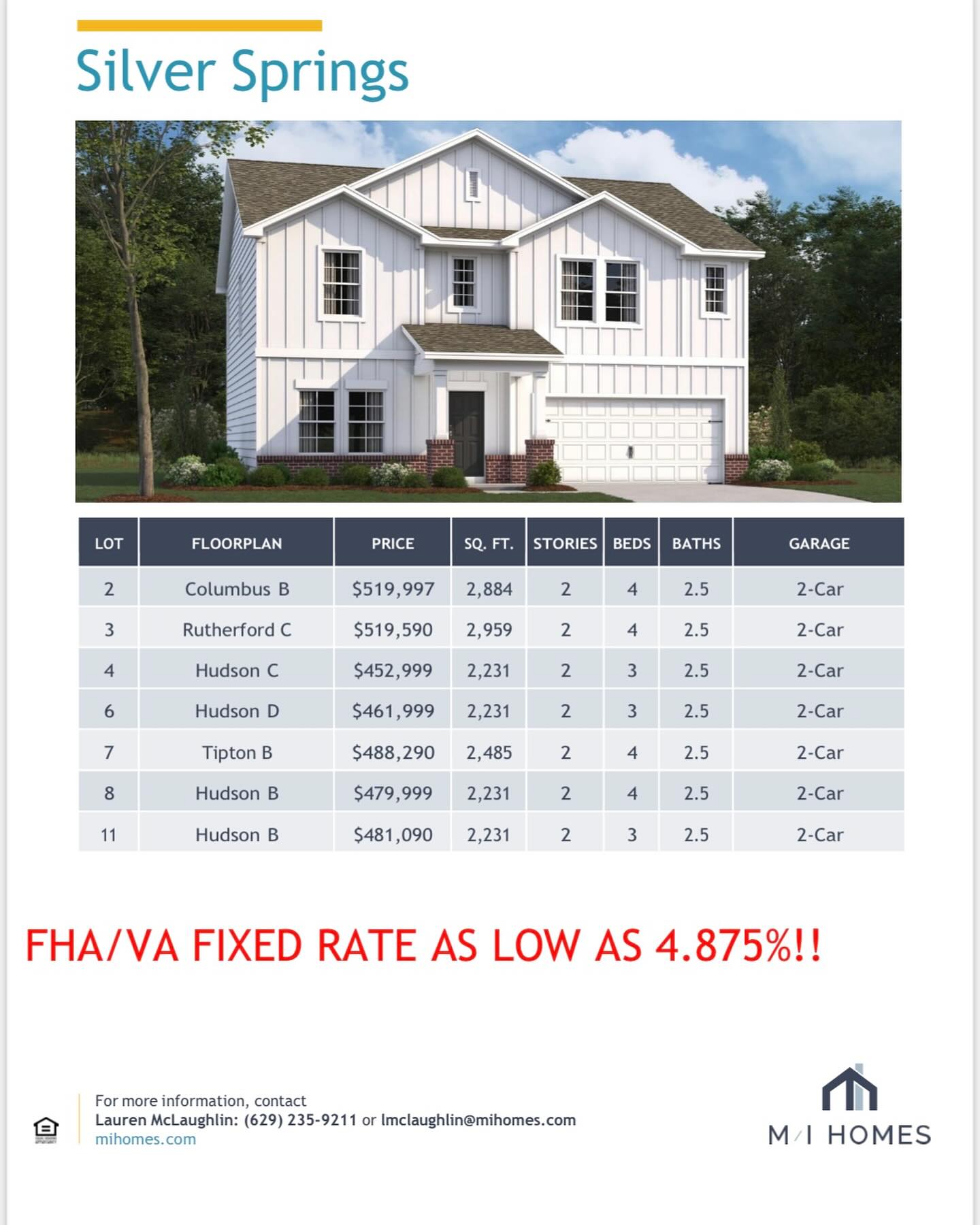I got some exciting news today for Silver Springs homebuyers
