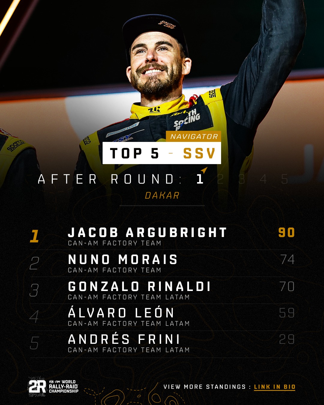 Americans take over at... - World Rally-Raid Championship | Facebook