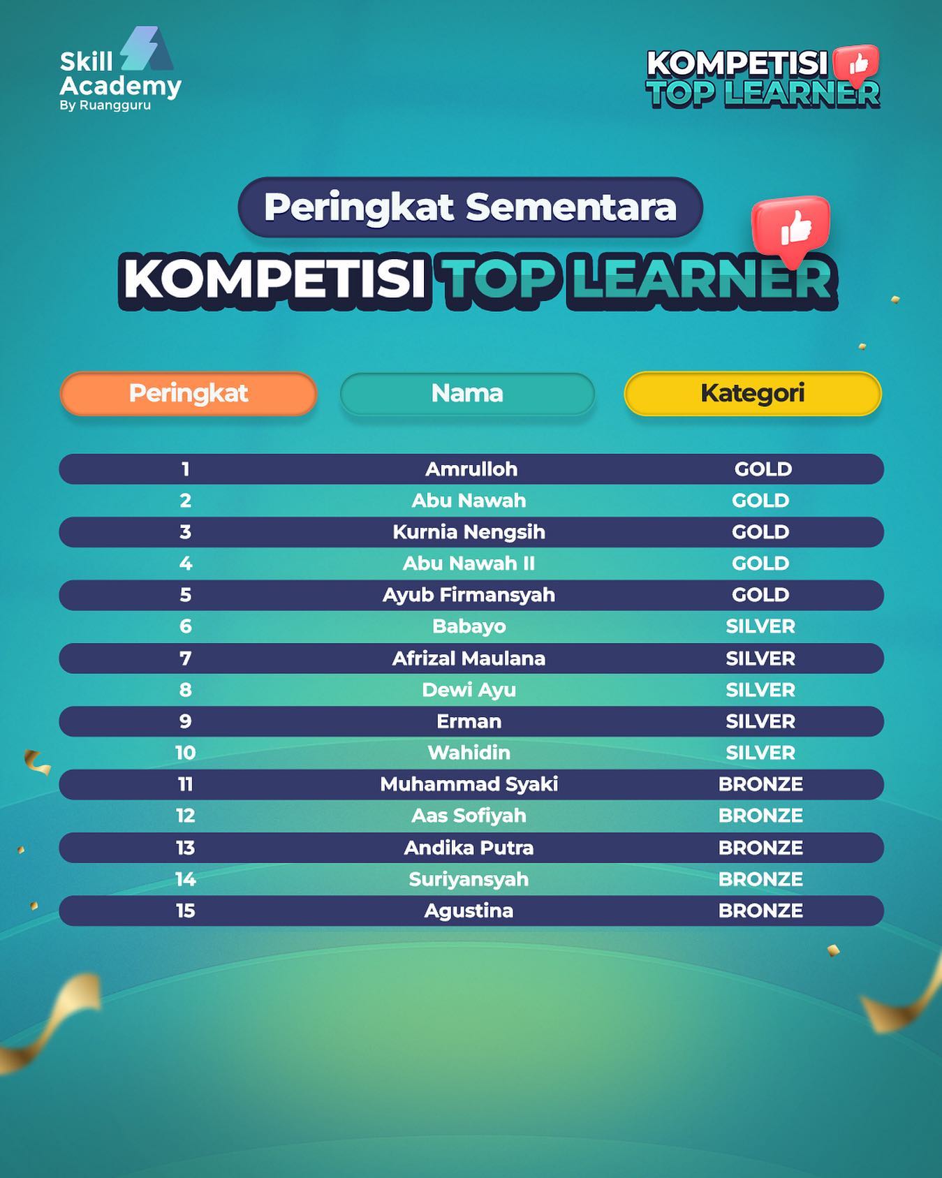 Skill Academy - Berikut merupakan peringkat sementara dari Kompetisi ...