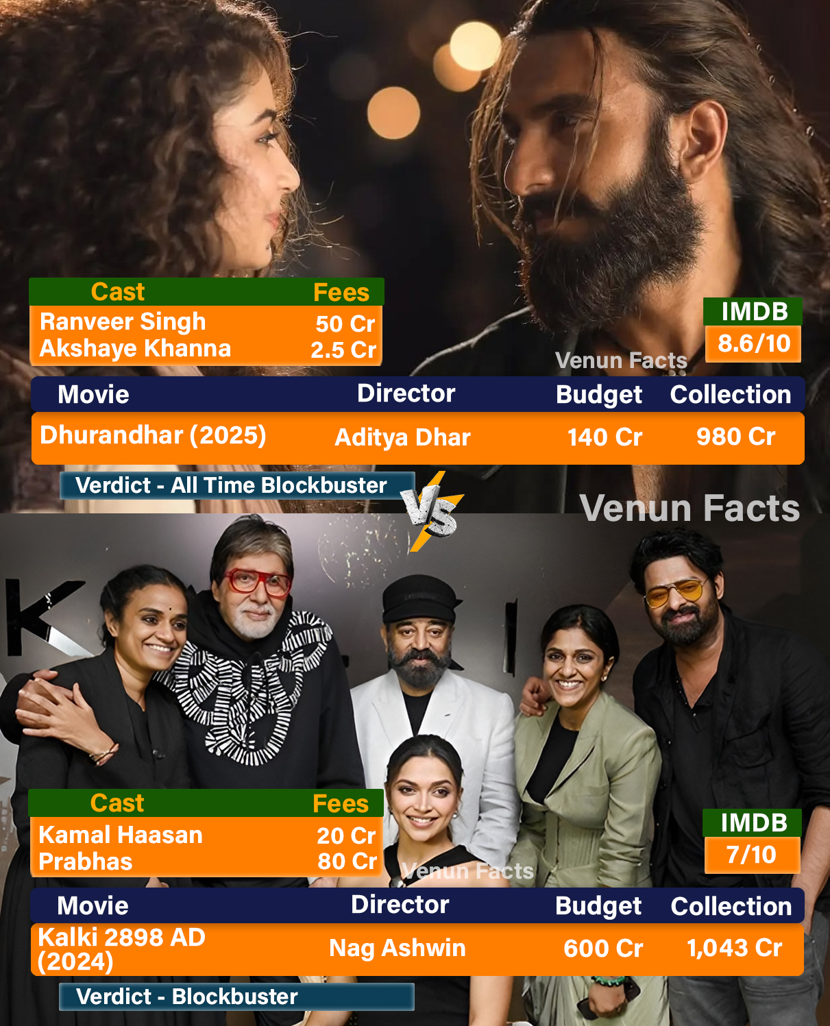 venun-dhurandhar-is-all-set-to-surpass-kalki-2898-ad-this-weekend