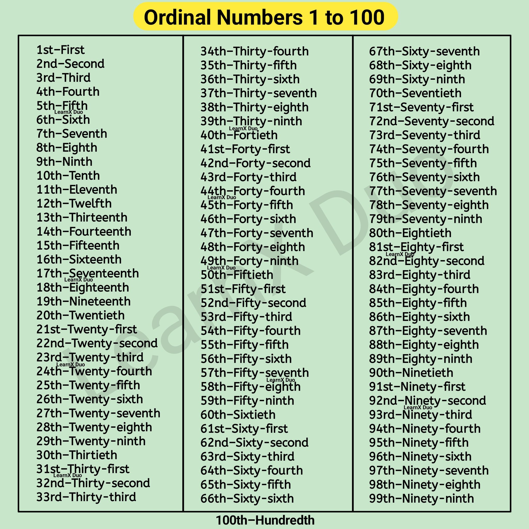 ENGLISH GRAMMAR | Facebook