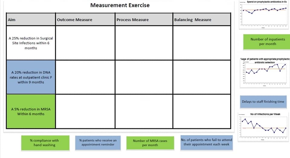 Gloucestershire Safety and Quality Improvement Academy | Gloucester