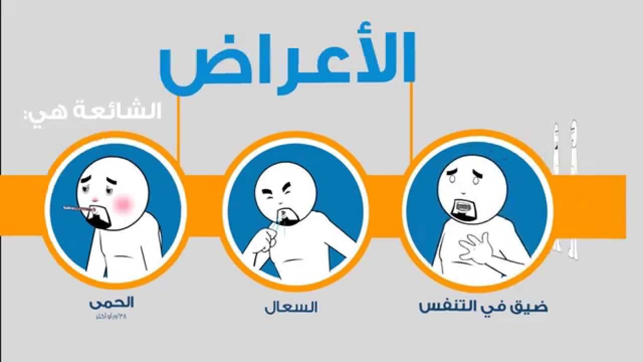مركز افاك للطب والرفاه النفسي Avac - انواع الأدوية التي يستعملها ...