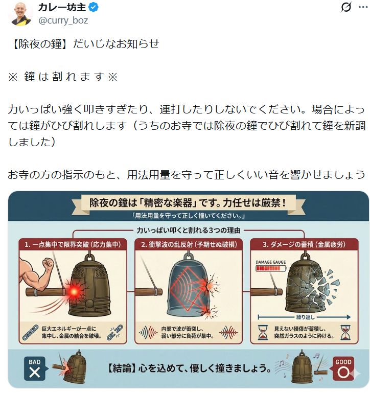 日本省錢小站 - 大家敲鐘時真的不能連打 不然有可能會被你敲碎掉喔...(咦 ...