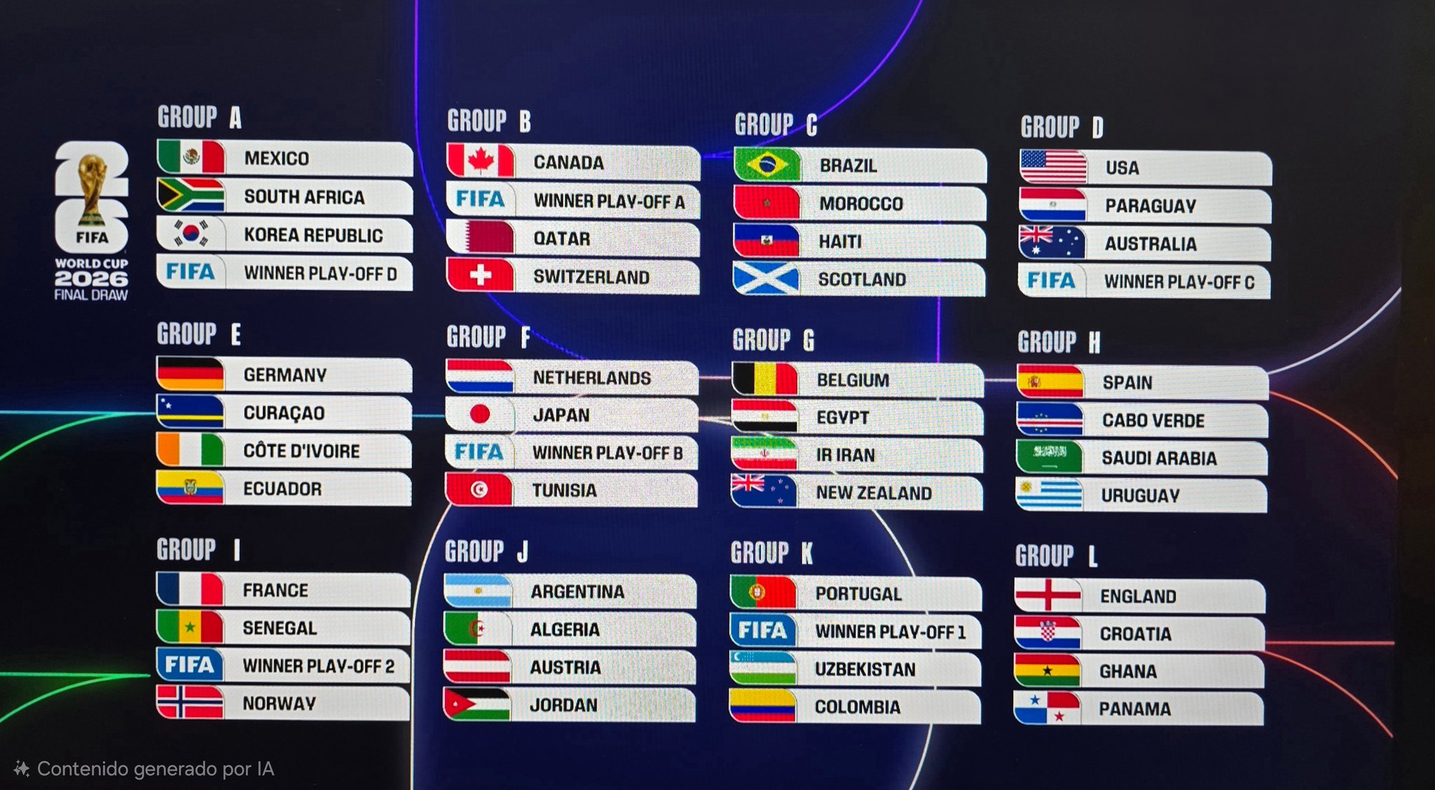 Orizaba - Así quedaron los grupos después del sorteo para el mundial de ...