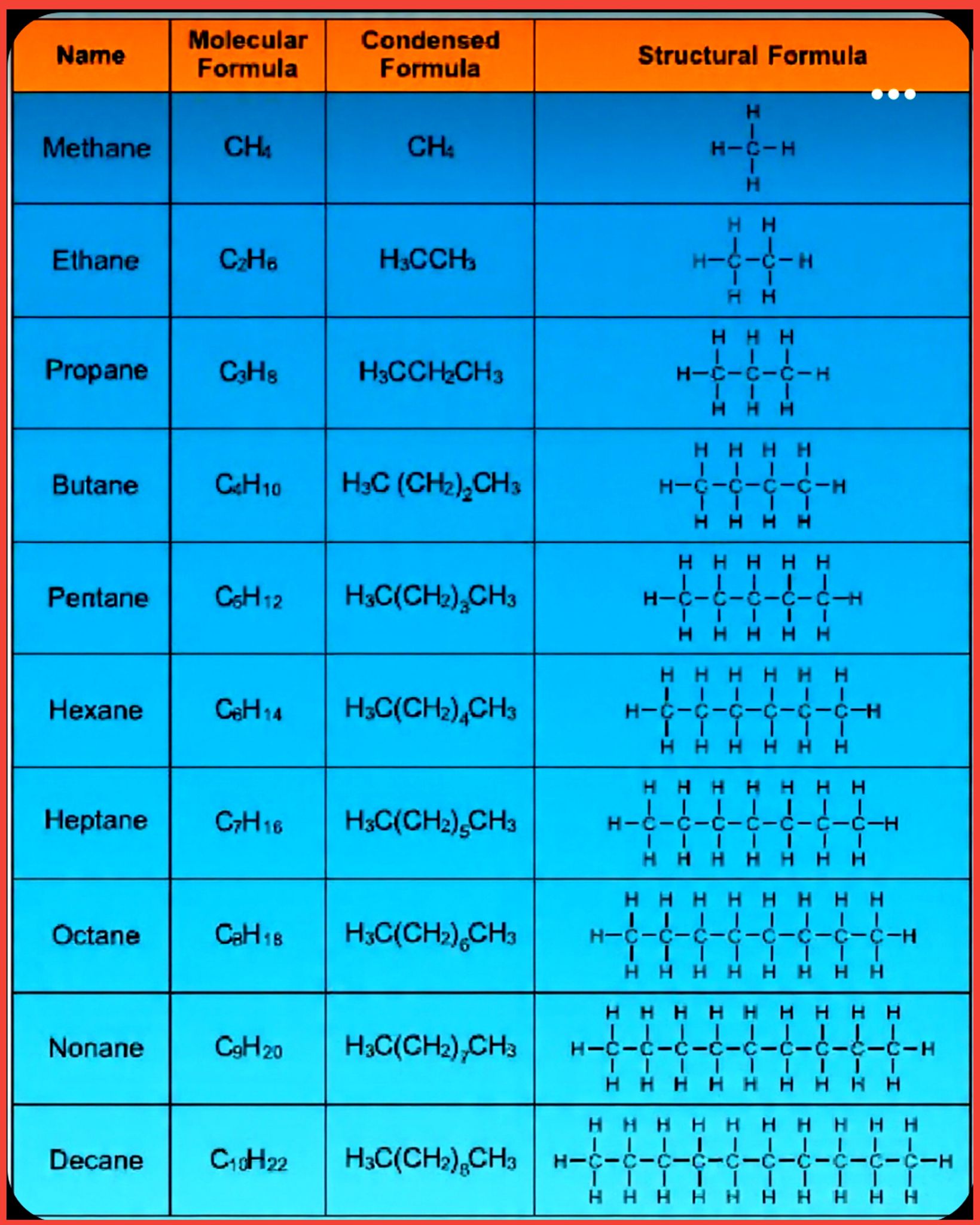 97 - Short Learning Chemistry 📙 #viral #science #followme #studyabroad ...