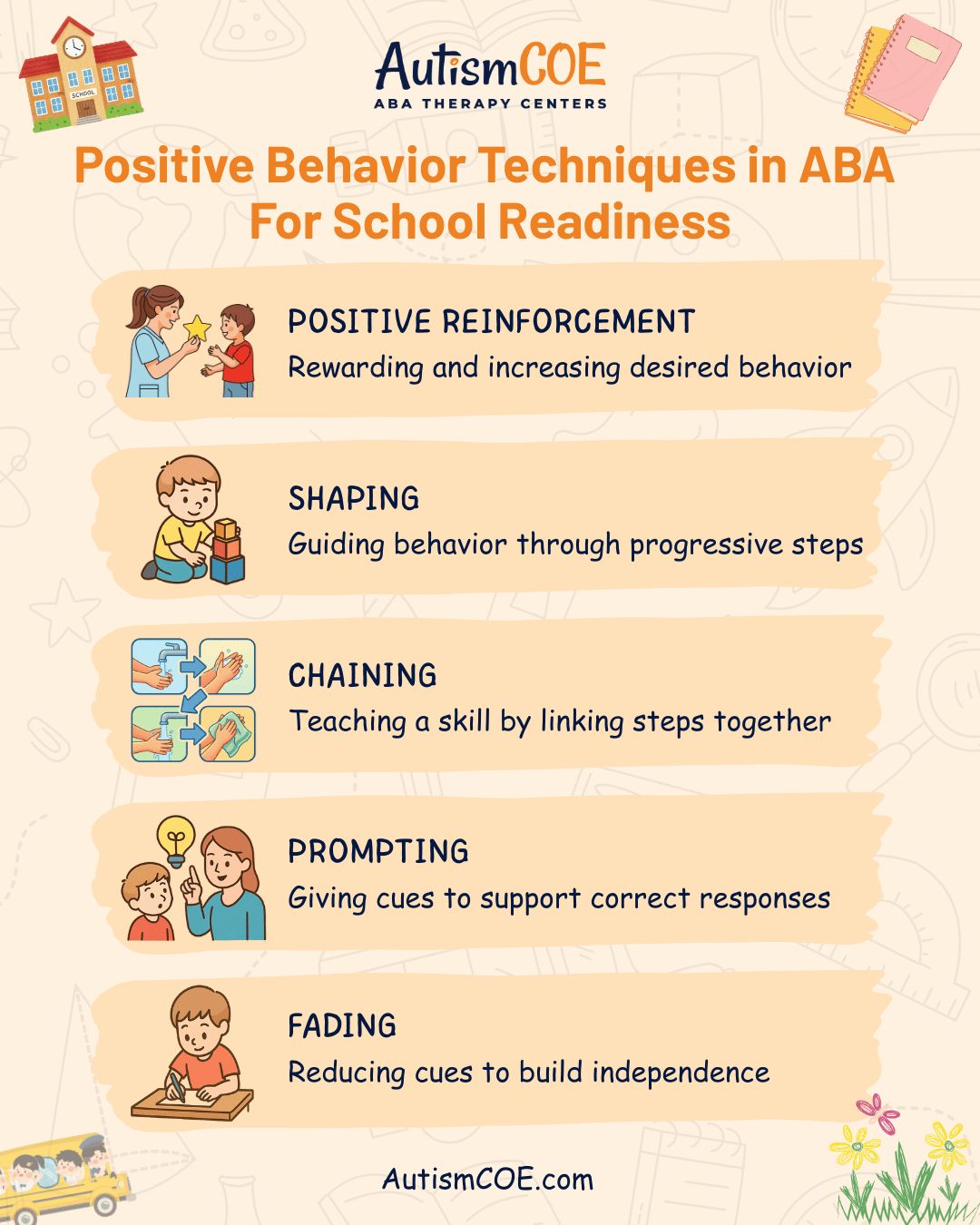 Autism Center of Excellence - Visual schedules can be incorporated as ...
